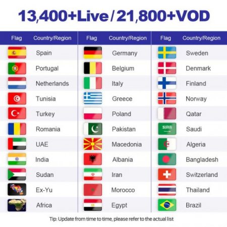 12 Months mega iptv World IPTV M3u megaott Subscription FULL HD VIP Sport channels XXX channels for Android box Smart tv