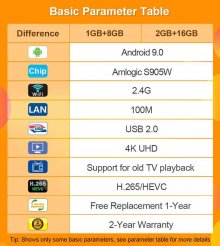Dalletektv Android 9.0 Smart TV BOX 1GB 8GB S905W Quad Core support 4K WiFi Dalletektv R9 Set Top Box TV Receiver