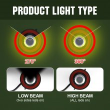 H13 LED Headlight Bulbs,6500K 10000 Lumens Extremely Super Bright 9008 Hi/Lo 30mm Heatsink Base CSP Chips Conversion Kit,Xenon White
