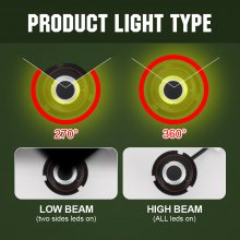 9007 LED Headlight Bulb,30mm Heatsink Base CSP Chips 10000 Lumens Hi/Lo 6500K Xenon White Extremely Super Bright Conversion Kit of 2