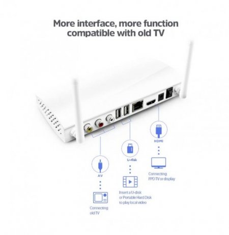 Amlogic S905W Quad Core Leadcool R6 Android 9.0 TV BOX H.265 1080P 4K Smart Receivers