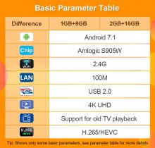 Android 7.1 Amlogic S905W Quad core 1/8GB & 2/16GB TV Box TX3 MINI Support WIFI Set Top Box