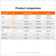 Allwinner H313 TV Box X96Q Android 10 TV Box 1G 8G/2G 16G Quad Core Set Top Box Cortex A53 WiFi 4K Media Player H.265 IPTV Box