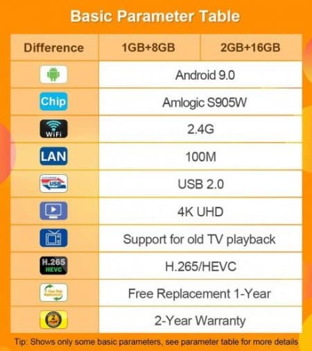 Dalletektv R1 Android 9.0 TV Box Smart 4K Ultra HD S905W Quad Core Media Player Wifi Set-top Box